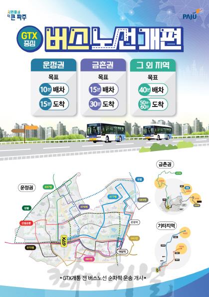 2. 파주시,‘지티엑스 중심 버스노선 개편안’에 시민 의견 반영_포스터(3개권).jpg
