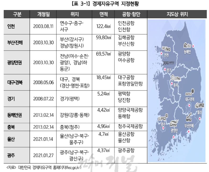 1-6. 경제자유구역 지정현황.jpg