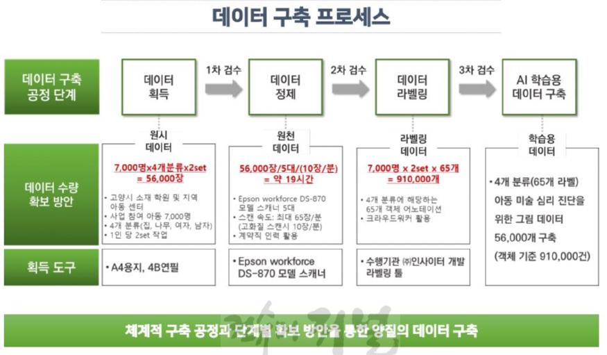 1-5. AI학습용 데이터 구축과정.jpg