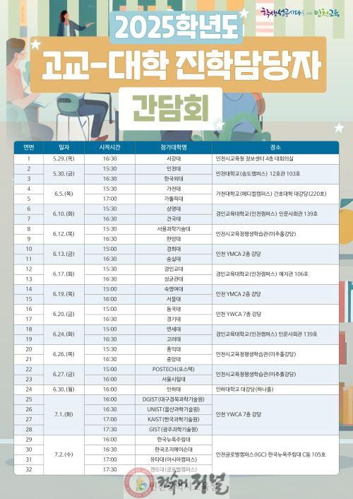 3. 인천광역시교육청, 주요 대학 입학사정관 초청 교사간담회 실시.jpg