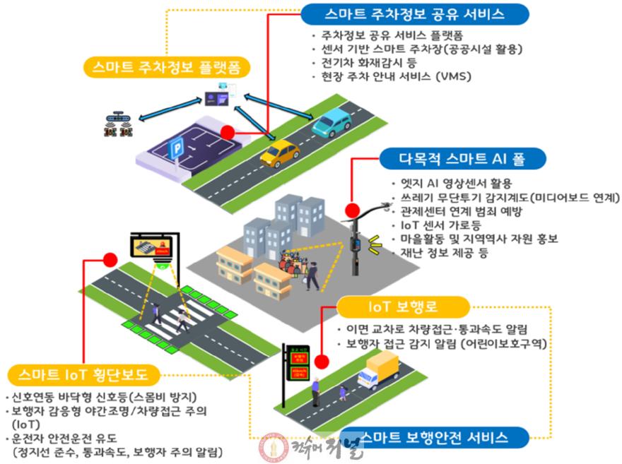 3.스마트도시과(의정부시, 스마트 혁신으로 미래도시 가치 높인다)15-스마트빌리지(서비스개요).jpg