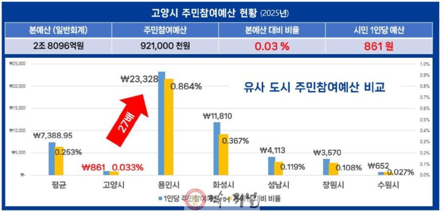 시정질문 자료(정민경 의원).jpg