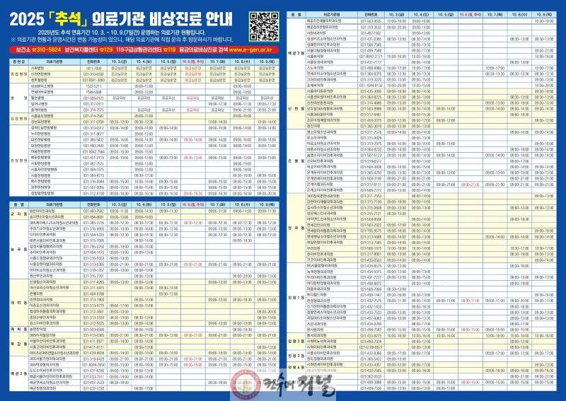 보도자료1-1 추석 연휴기간 의료기관 비상진료 안내.jpg
