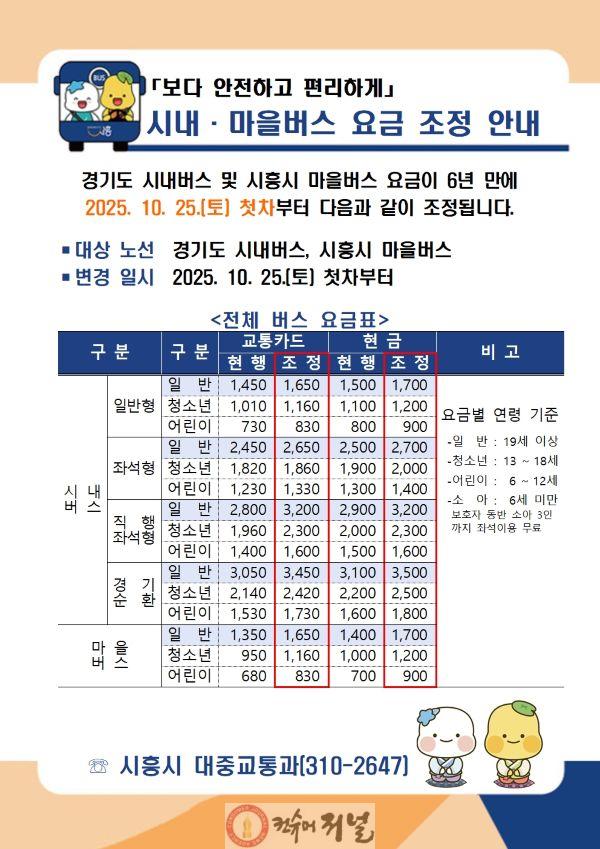 보도자료1 경기도 시내버스 및 시흥시 마을버스 요금 조정 안내 포스터.jpg