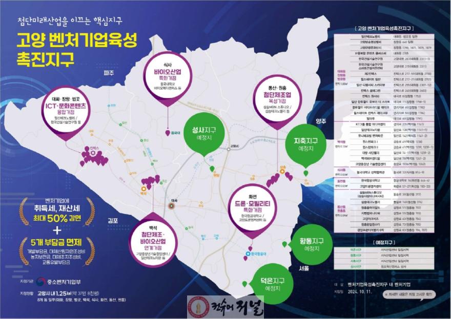 3. 고양시, 벤처기업육성촉진지구 ‘혁신 허브’로 발돋움.jpg