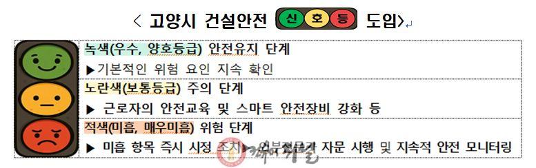 4. 고양시,‘건설안전 신호등’도입…안전문화 확산 나선다.JPG