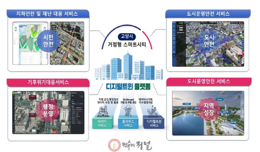 1-7. 거점형 스마트시티 조성사업 디지털트윈 사업 구성안.jpg