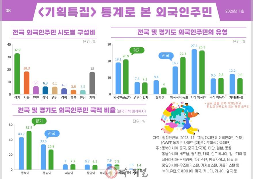 1-9. 기획특집, 통계로 본 외국인 주민.jpg