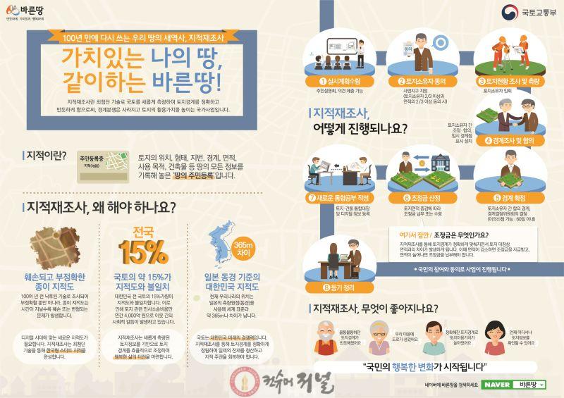 1.지적재조사 인포그래픽.jpg