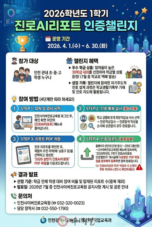 5. 인천광역시교육청, ‘진로 AI리포트 인증 챌린지’ 운영.jpg
