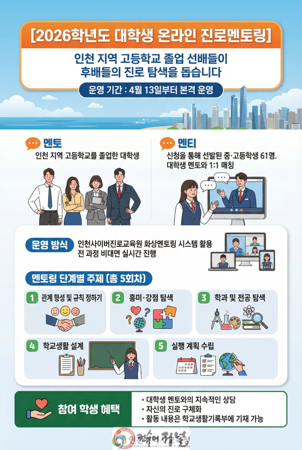 4. 인천광역시교육청, ‘2026학년도 대학생 온라인 진로멘토링’ 운영.png