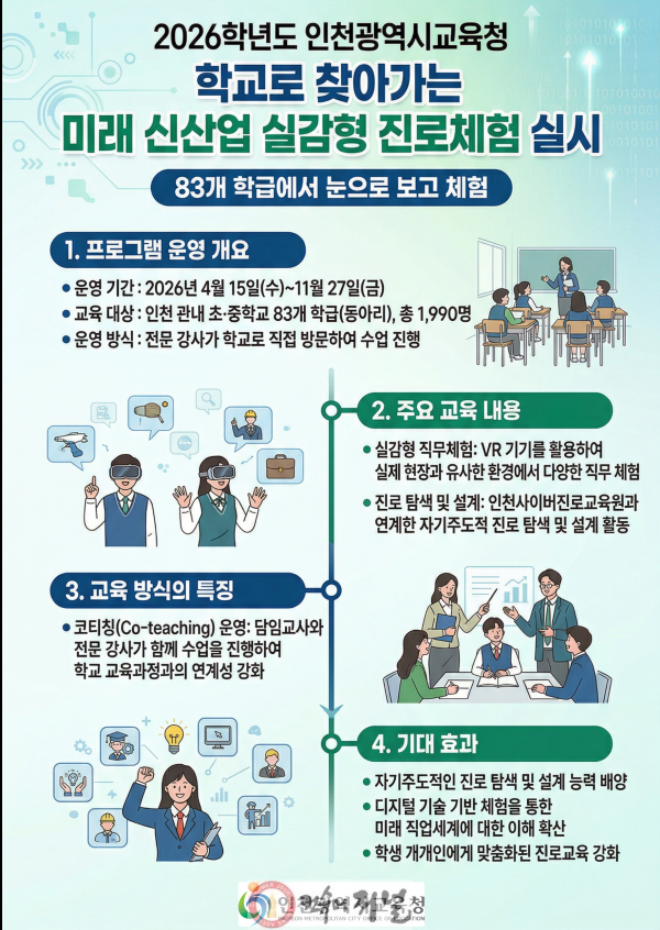 1. 인천광역시교육청, ‘학교로 찾아가는 미래 신산업 분야 실감형 진로체험’ 운영.png