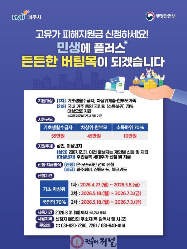 1-1. 파주시, ‘고유가 피해지원금’ 27일부터 1차 대상 신청.jpg
