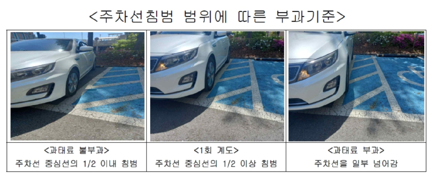 1. 파주시, 장애인전용주차구역 “선만 살짝 넘었는데 과태료 10만 원”.jpg