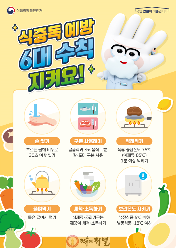 5.식중독 예방 6대 수칙(2).png