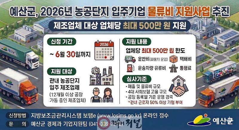 2.농공단지 입주기업 물류비 지원사업 홍보 이미지.jpg