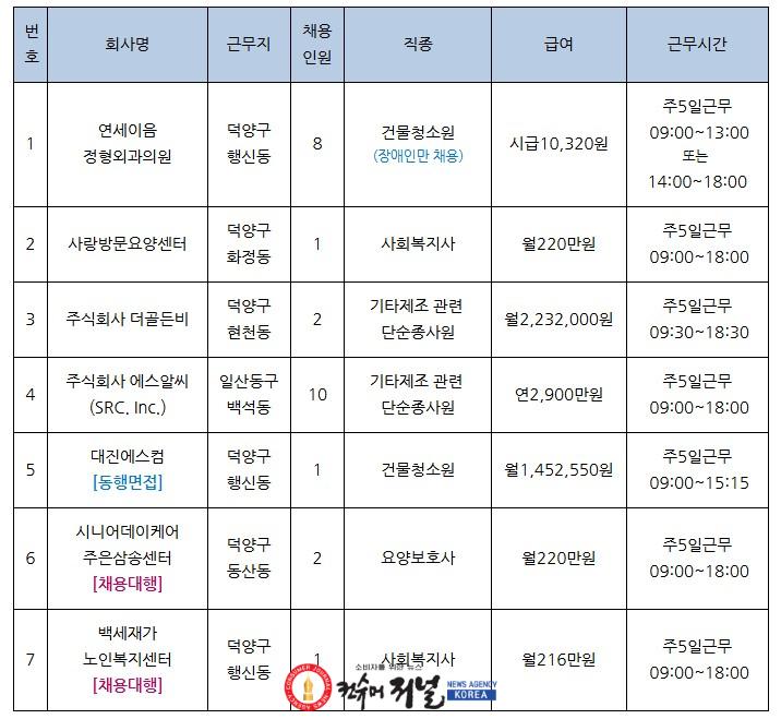 5. 고양시, ‘작은 채용의 날’ 개최…7개 기업에서 25명 채용(1).jpg