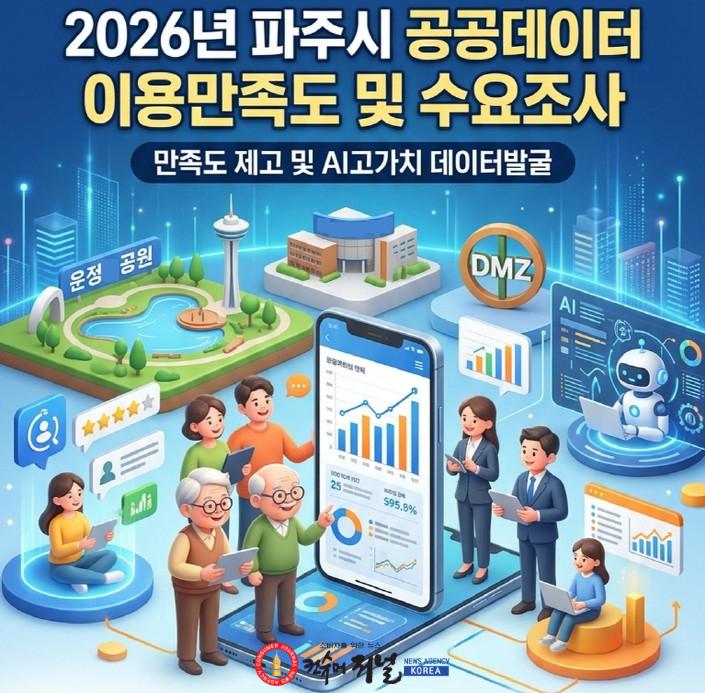 2-1. 파주시, ‘인공지능(AI) 시대 맞춤형 공공데이터 개방’ 조사 실시.jpg