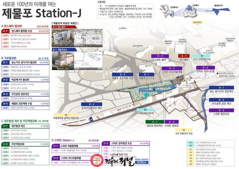 16-1_(2).(사진자료)_제물포_Station-J_도시재생_사업.jpg