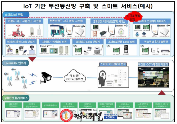 3.loT 기반 무선통신망 구축 및 스마트 서비스.png
