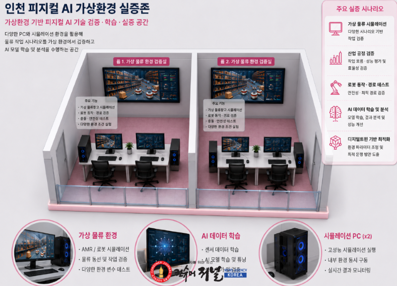 2-2_(사진자료)_피지컬_AI_가상환경_실증존_구축(안)_.png