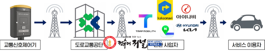 1-1_(사진자료)_실시간_신호정보_제공_체계.png