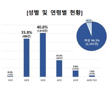 한국소비자원, “필라테스 ‘폐업’, ‘연락두절’ 관련 소비자피해 증가”