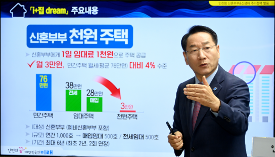 인천시, 시민 생활만족도‘전국3위’… 시민 체감형 정책으로 상위권 이어가