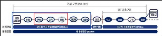 【기획보도】 고양에서 서울역·의정부까지 한번에… 수도권 철도망 촘촘해진다