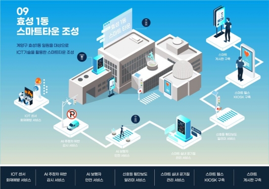【기획보도】디지털 혁신의 중심에 서다... 윤환 구청장, “스마트 인프라 지속 확충으로 미래지향적이고 지속 가능한 도시 발전 이뤄낼 것”