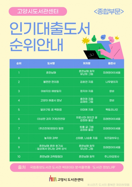 고양시, 작년 공공도서관 이용자 534만 명… 올해도 ‘많관부’