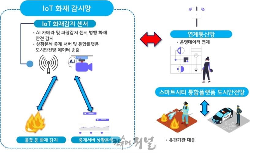시민소통담당관(내 삶을 바꾸는 의정부, 변화의 시간 2년 ⑧창의적 아이디어가 넘치는 선진행정의 도시, 의정부)8-119 다매체 신고체계 설명 자료.jpg