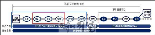 1-2. GTX 노선도.jpg