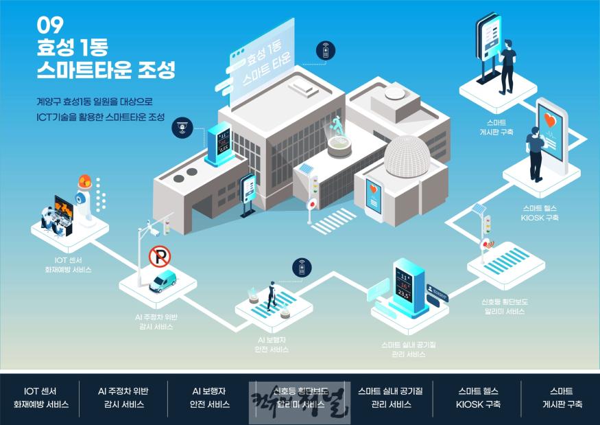 2023 스마트빌리지 인포그래픽(효성1동 스마트타운 조성).jpg