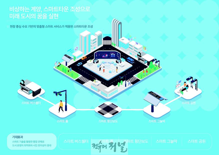 2024 스마트빌리지 인포그래픽(계산삼거리 일원 스마트타운 조성).jpg