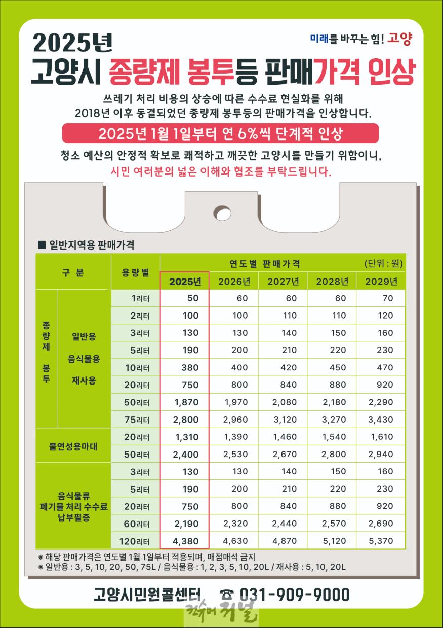 1. 고양시, 2025년 종량제 봉투등의 판매가격 인상 … 20L기준 40원 올라.jpg