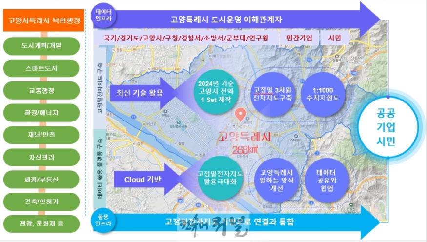 2. 고양시, 고정밀 전자지도 구축…새로운 패러다임 제시.jpg
