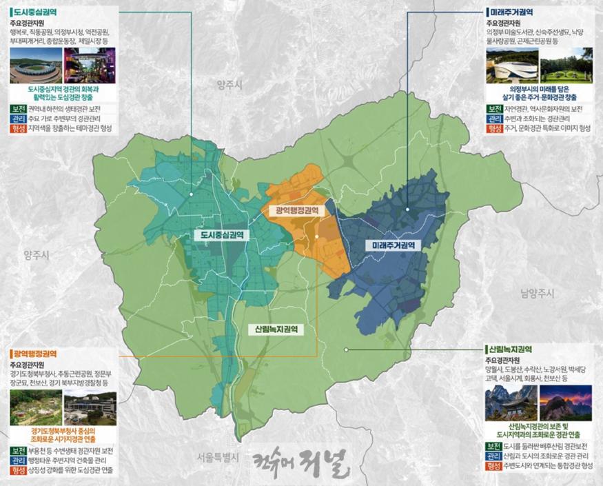 6.도시디자인과(의정부시, 2030 경관계획 재정비 완료)1-2030 의정부시 경관계획_경관권역계획.jpg
