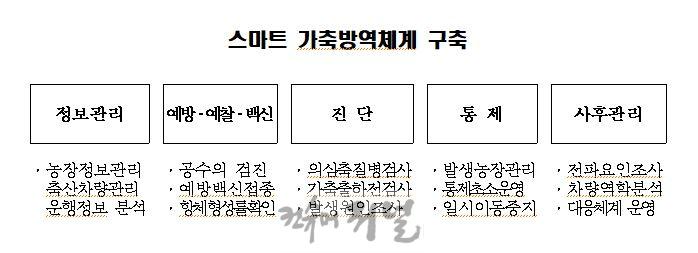 1-3. 스마트 가축방역체계 구축.JPG