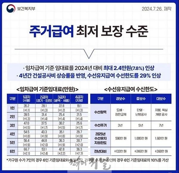 3.주택과(의정부시, 2025년 주거급여사업 지원 대상 확대).jpg