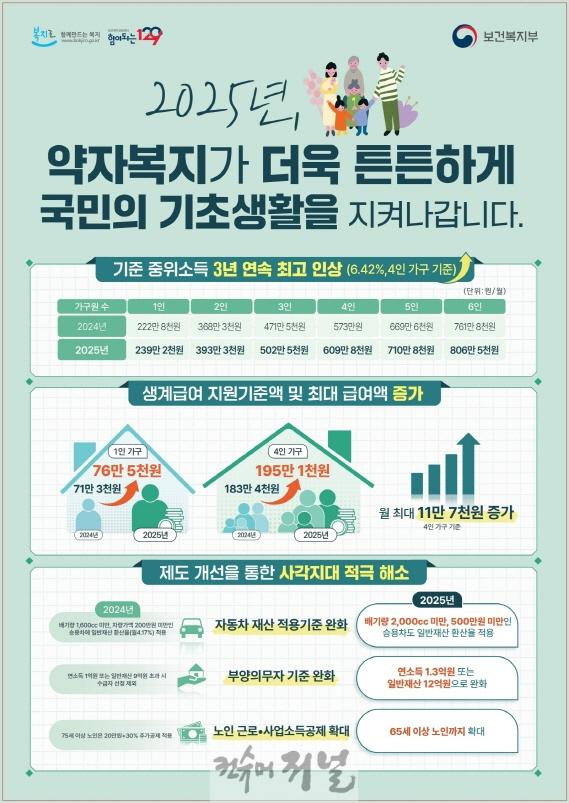 3. 파주시, 2025년 맞춤형 복지사업 확대.jpg