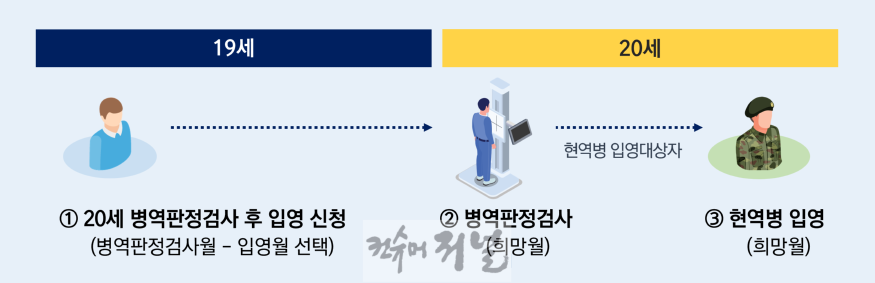 (기사 내 이미지파일) 20250113 2006년생, 1월 13일부터 병역판정검사 시작.png