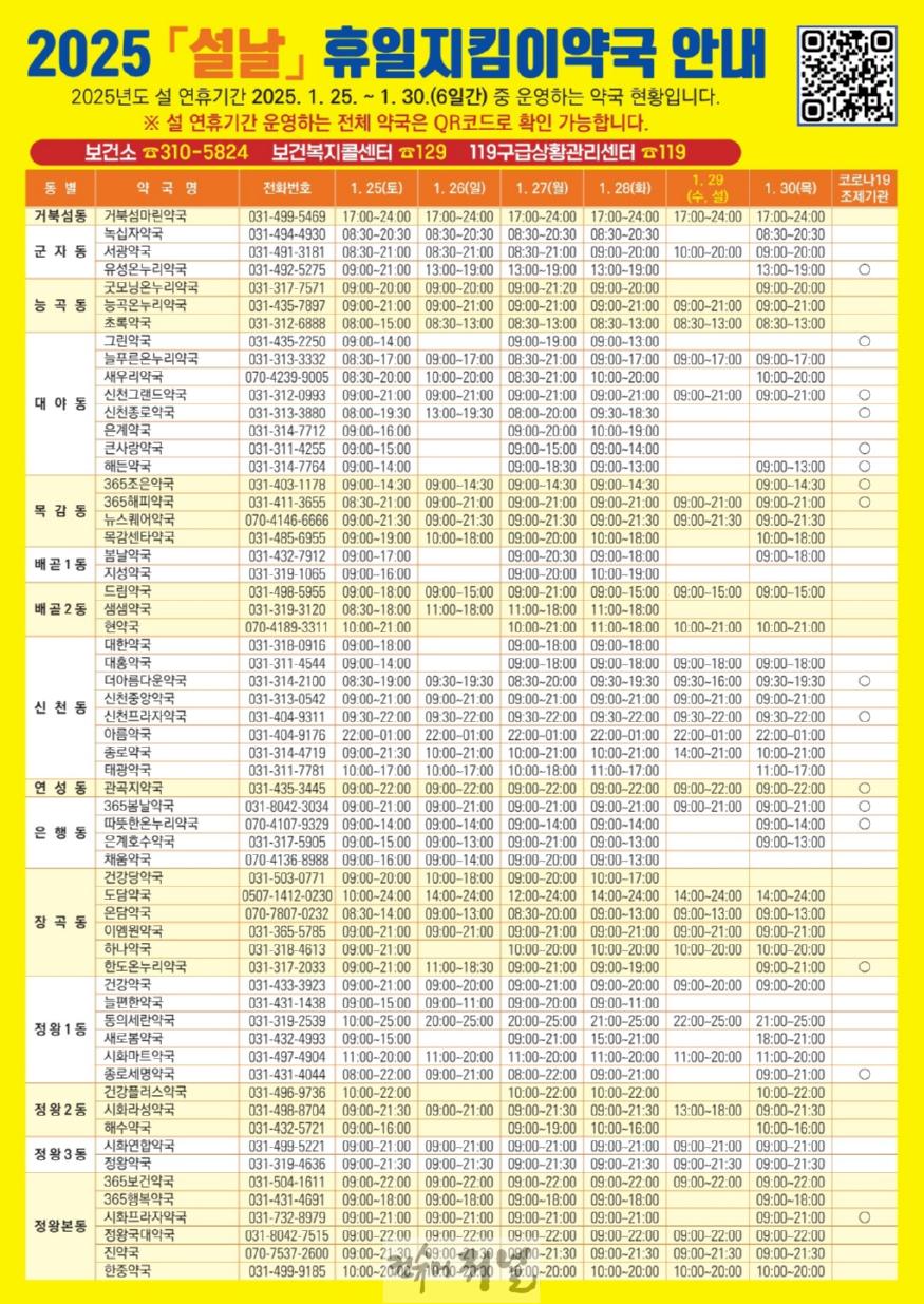 보도자료1-2 2025 설날 휴일지킴이약국 안내.jpg