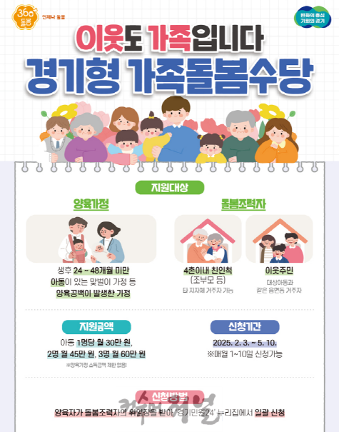 2. 파주시, 2025년 경기형 가족돌봄수당 신청 시작 .PNG