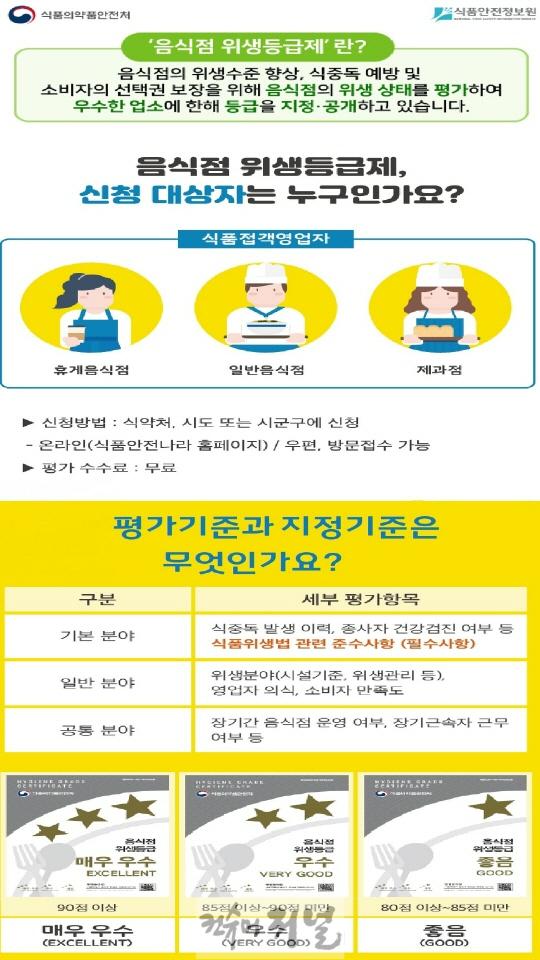 2. 부평구, 2025년 음식점 위생등급제 참여 업소 모집.jpg