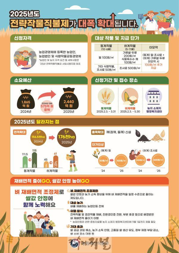 연천군, 전략작물직불금 5월 30일까지 신청·접수 .jpg