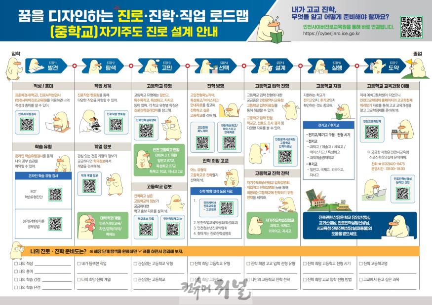 1. 인천광역시교육청,  초·중·고 학생, 학부모, 교원 대상 진로진학 교육자료 8종 보급.jpeg