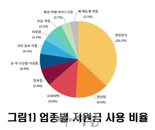 1. 파주시, 민생지원금 지급을 통해 지역경제 활력 되찾아(1).png
