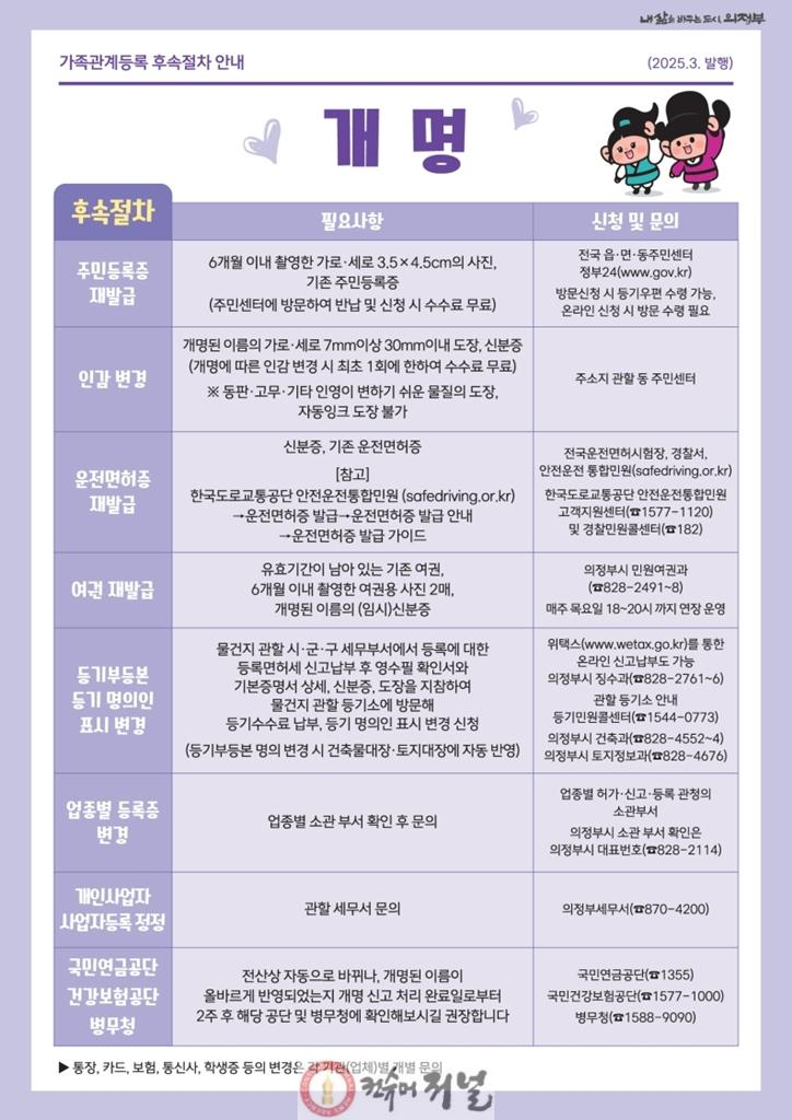 1.민원여권과(의정부시, ‘개명신고 즉시처리제’ 전면 시행).jpg