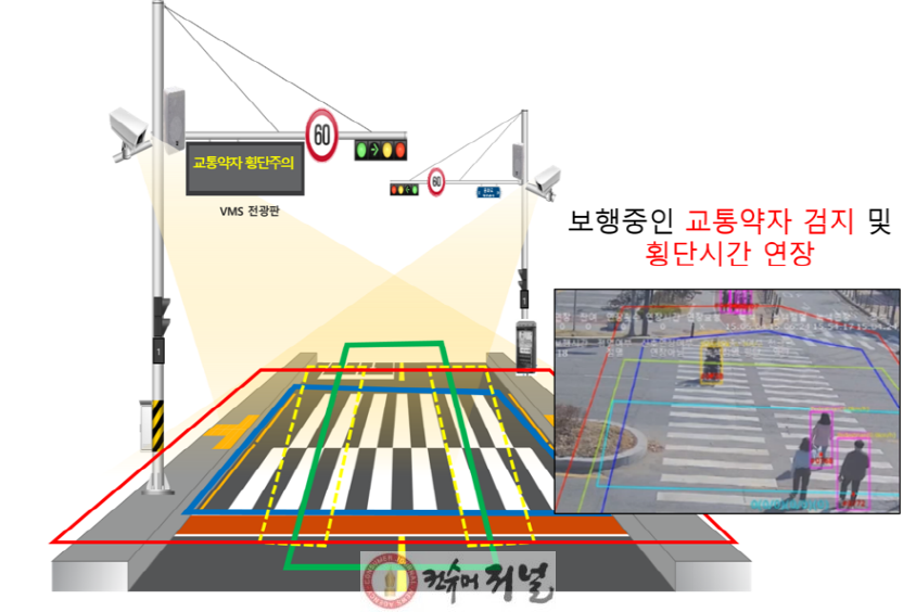 2-1. 교통약자스마트횡단시스템_구성도.png